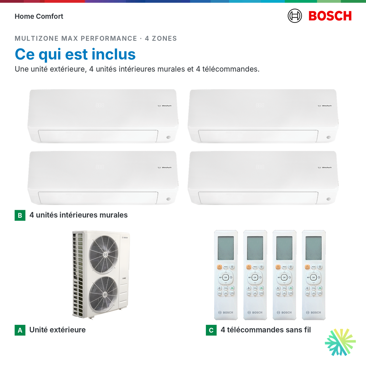 Ce qui est inclus : système multizone Bosch MAX Performance 4 zones