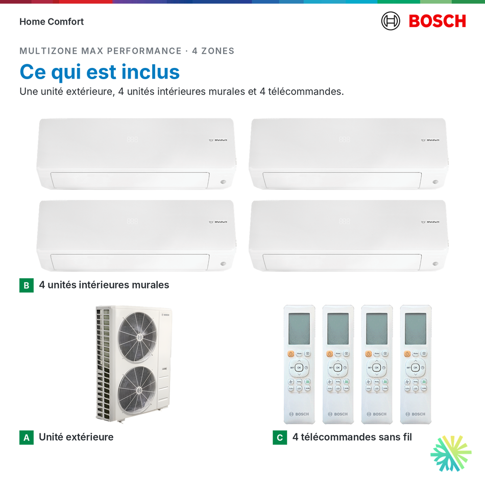 Ce qui est inclus : système multizone Bosch MAX Performance 4 zones