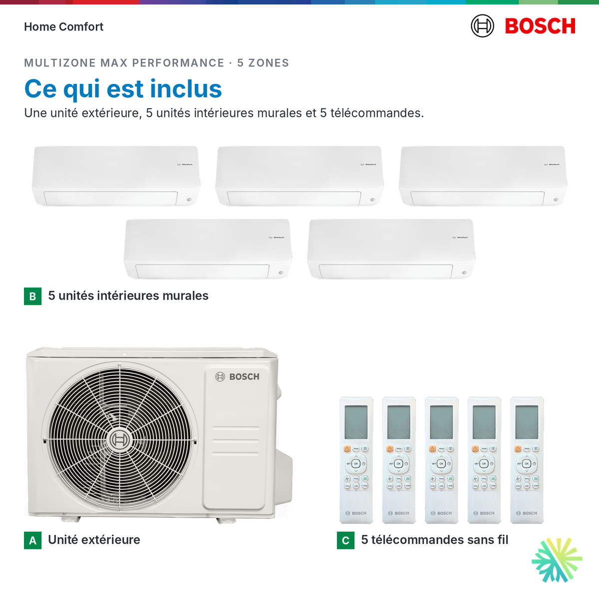 Ce qui est inclus : système multizone Bosch MAX Performance 5 zones