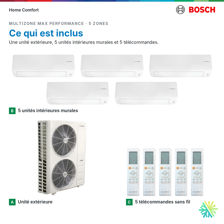 Ce qui est inclus : système multizone Bosch MAX Performance 5 zones