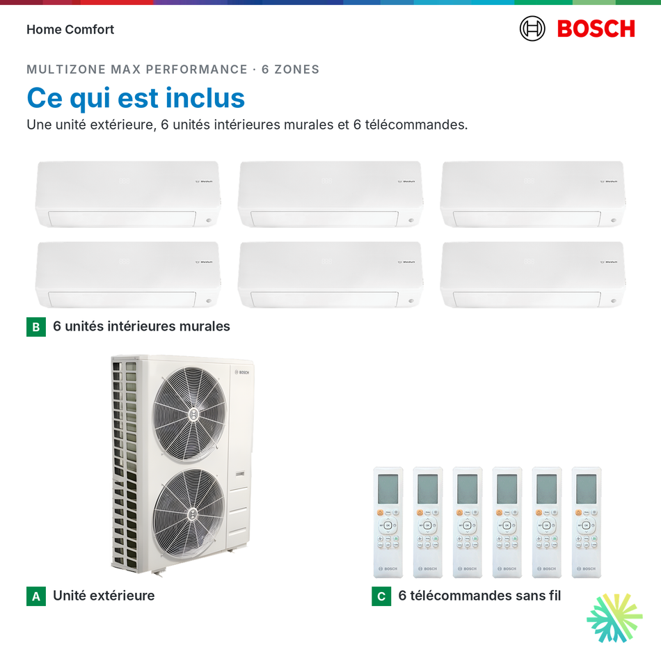 Ce qui est inclus : système multizone Bosch MAX Performance 6 zones