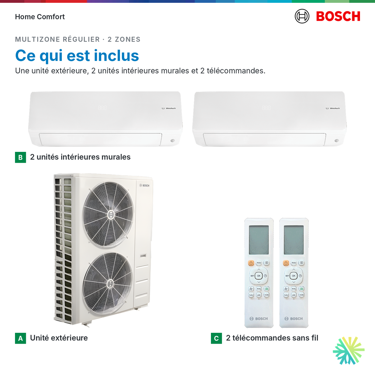 Ce qui est inclus : système multizone Bosch Régulier 2 zones