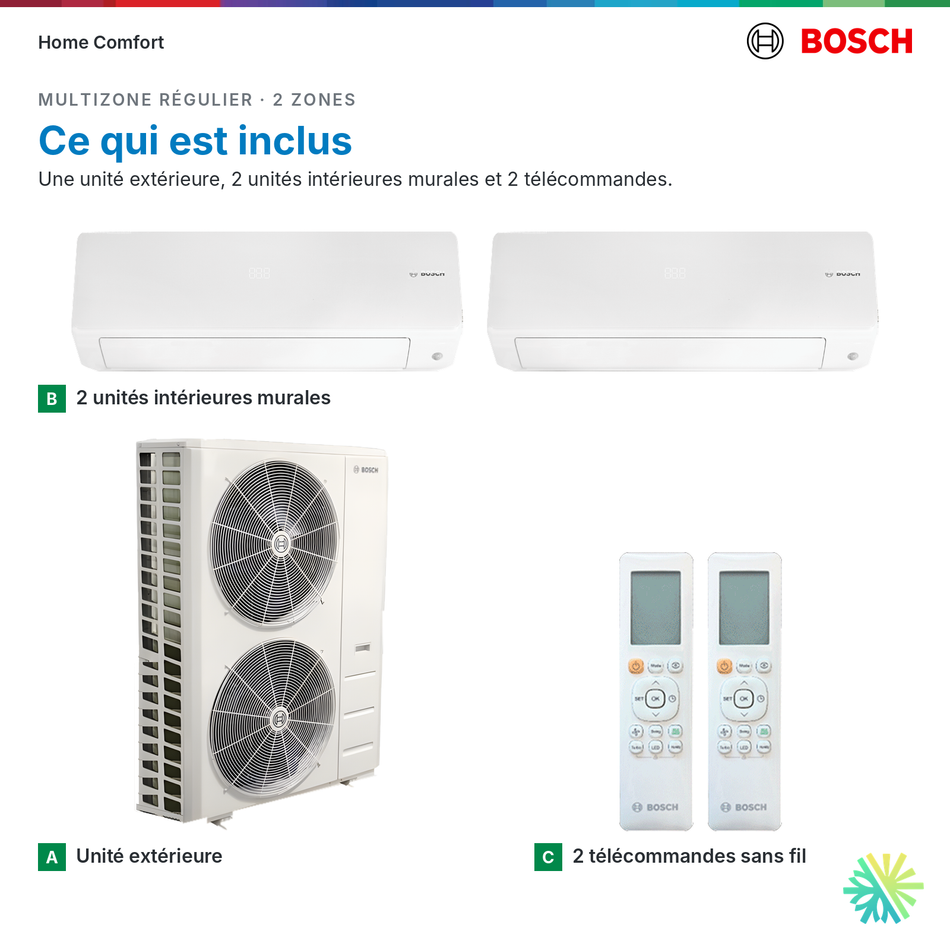 Ce qui est inclus : système multizone Bosch Régulier 2 zones