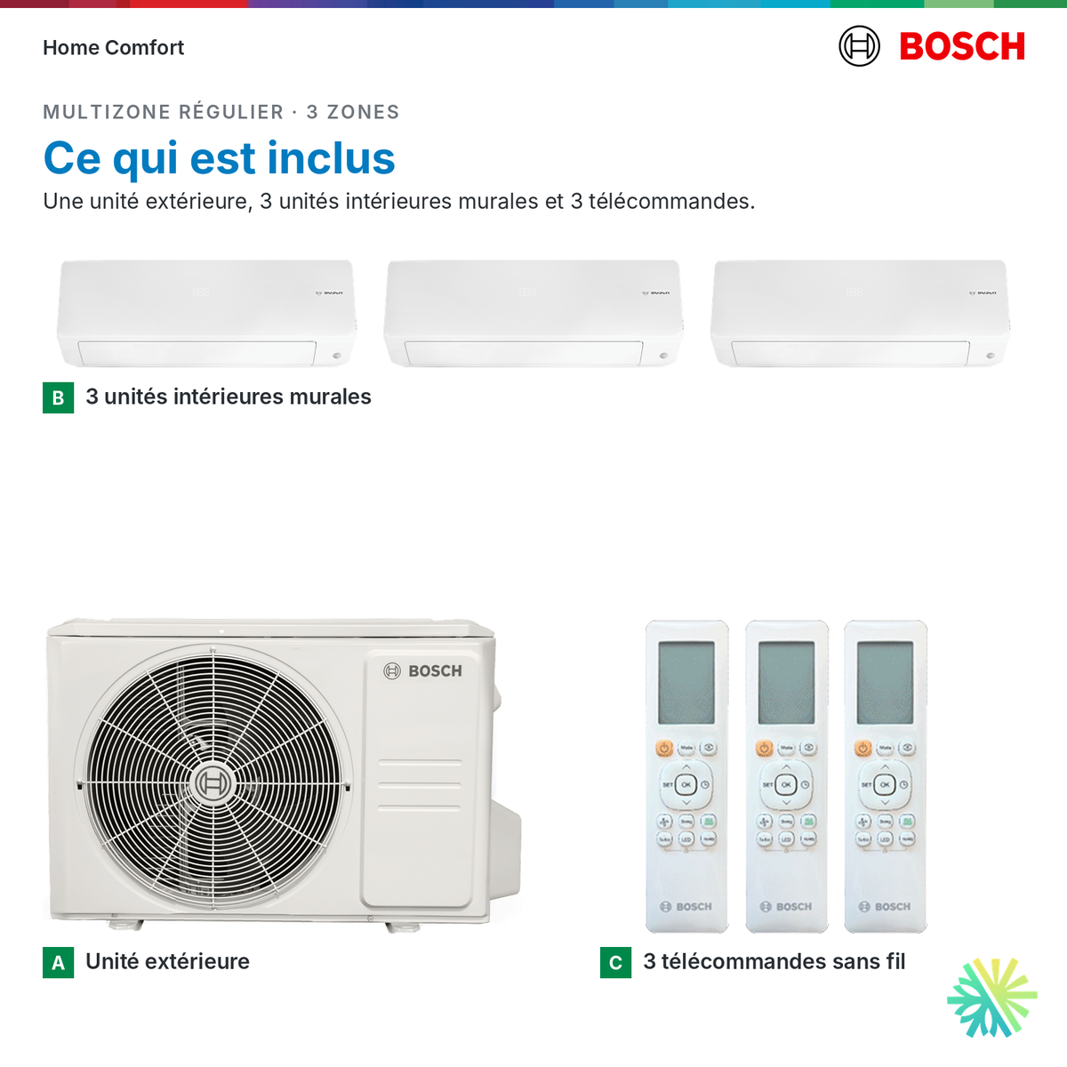 Ce qui est inclus : système multizone Bosch Régulier 3 zones