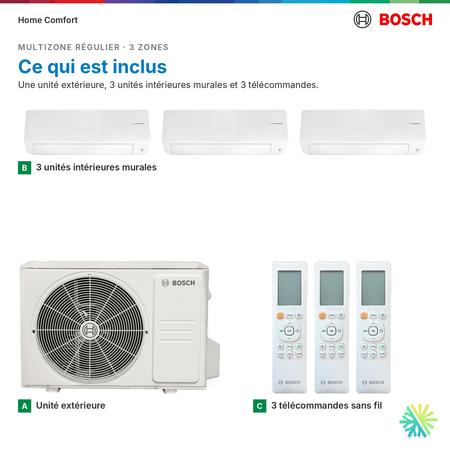 Ce qui est inclus : système multizone Bosch Régulier 3 zones