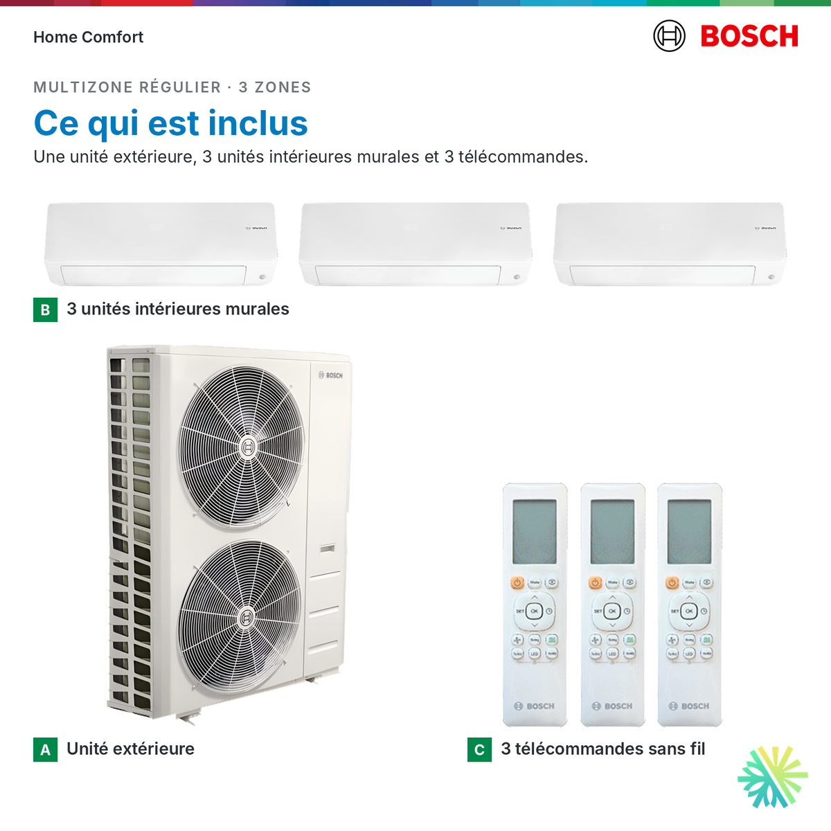 Ce qui est inclus : système multizone Bosch Régulier 3 zones