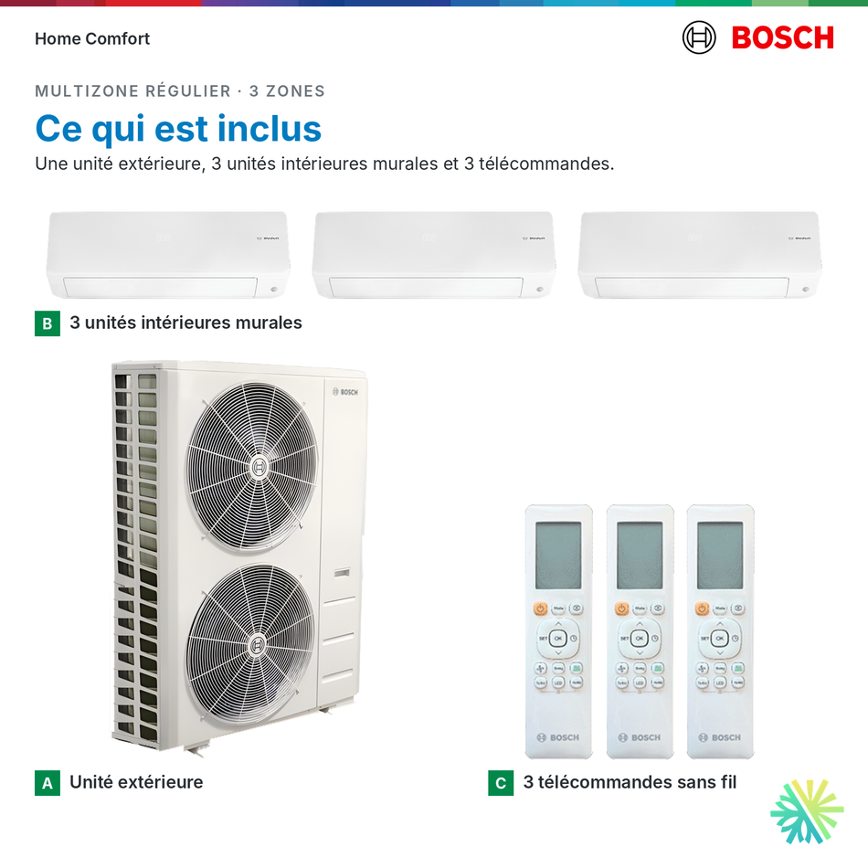 Ce qui est inclus : système multizone Bosch Régulier 3 zones