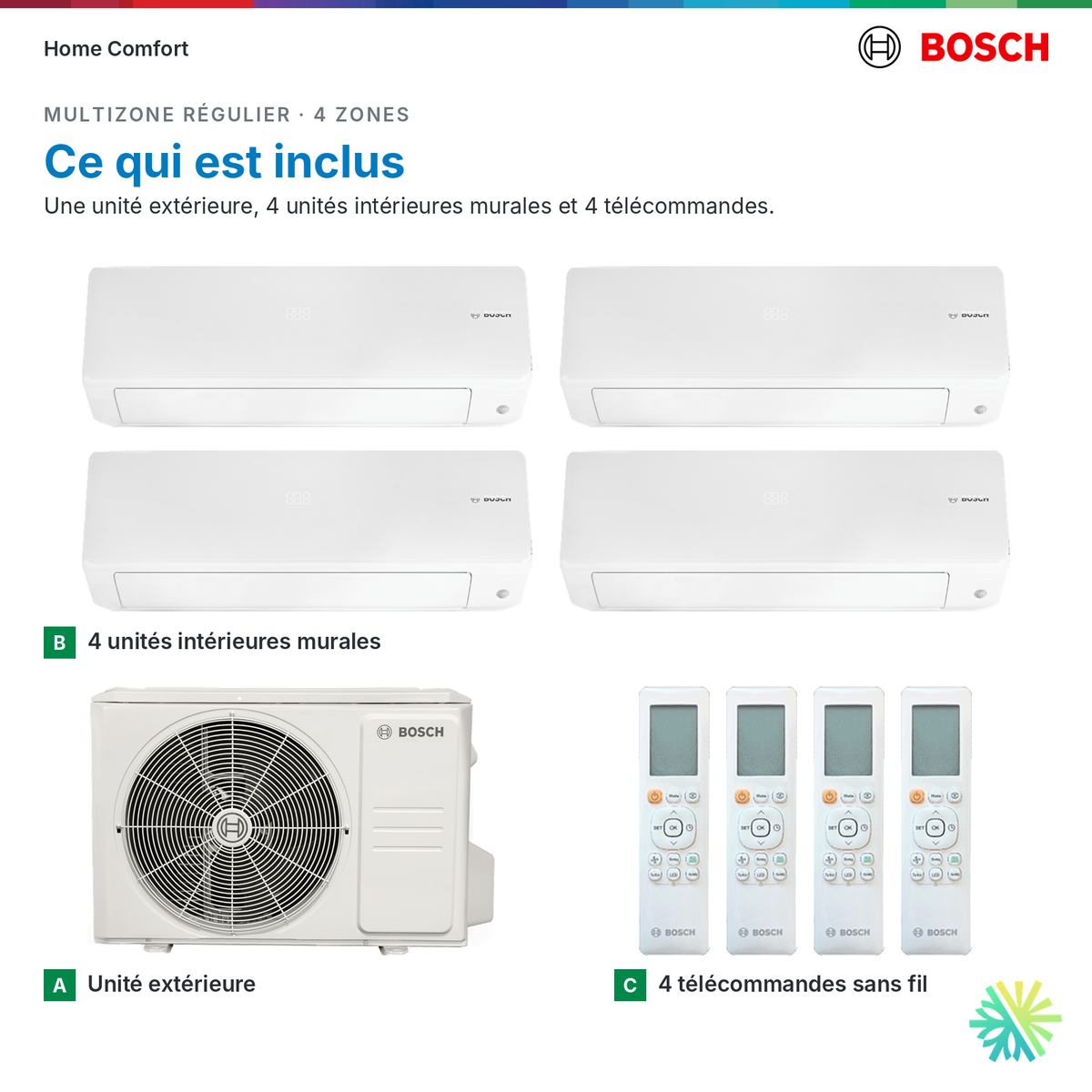 Ce qui est inclus : système multizone Bosch Régulier 4 zones