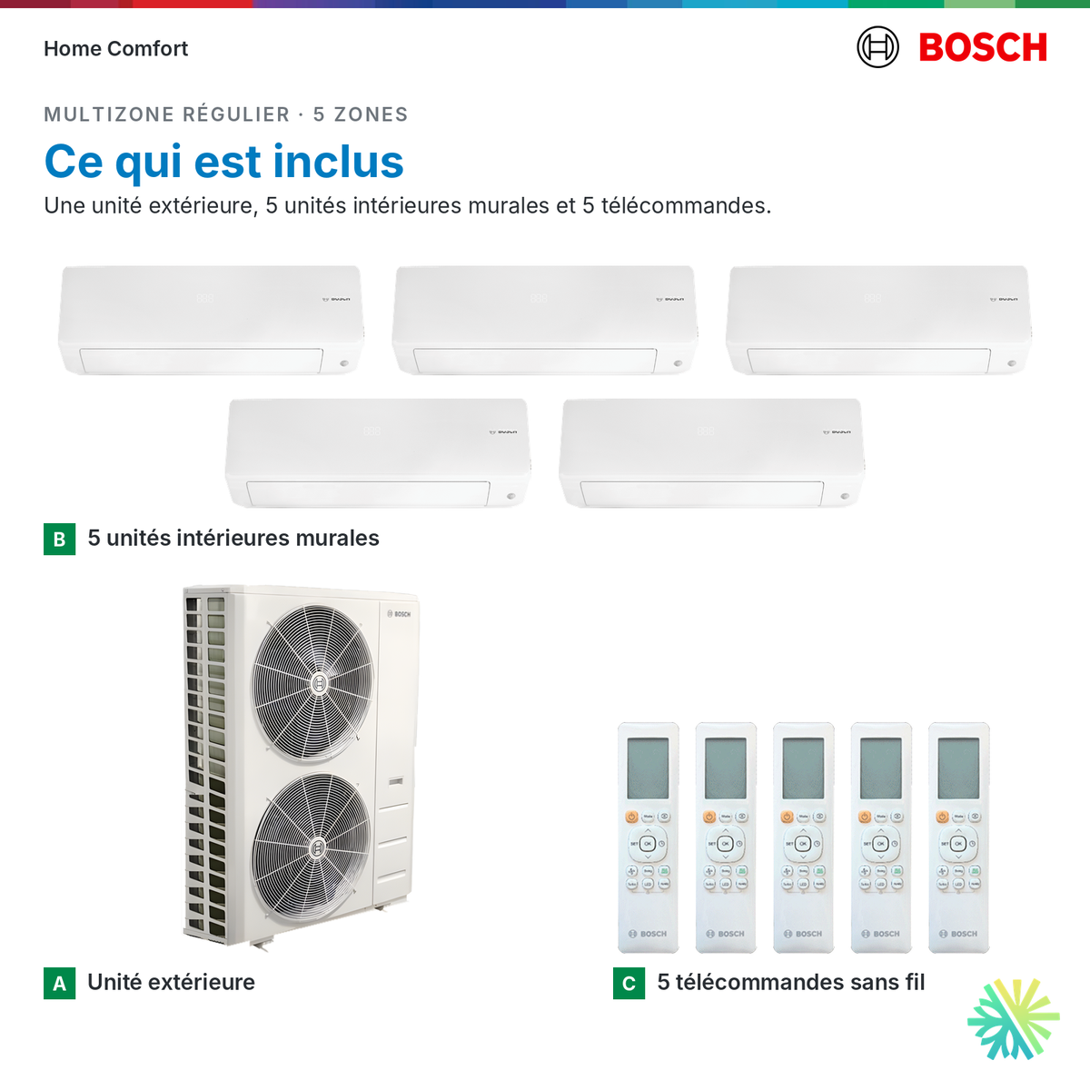 Ce qui est inclus : système multizone Bosch Régulier 5 zones
