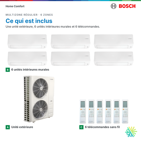 Ce qui est inclus : système multizone Bosch Régulier 6 zones