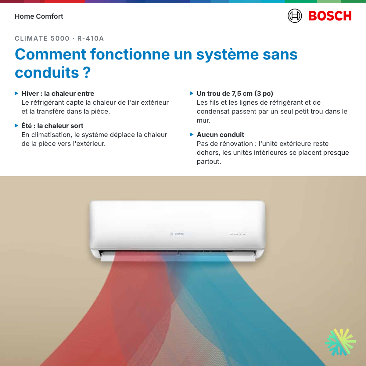 Comment fonctionne un système sans conduits Bosch