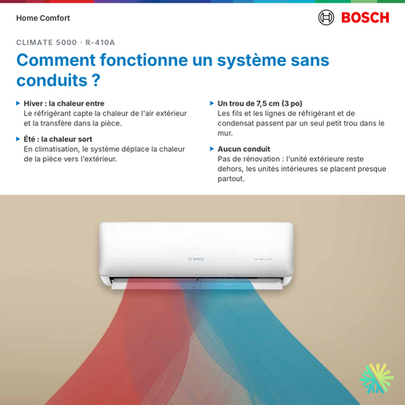 Comment fonctionne un système sans conduits Bosch