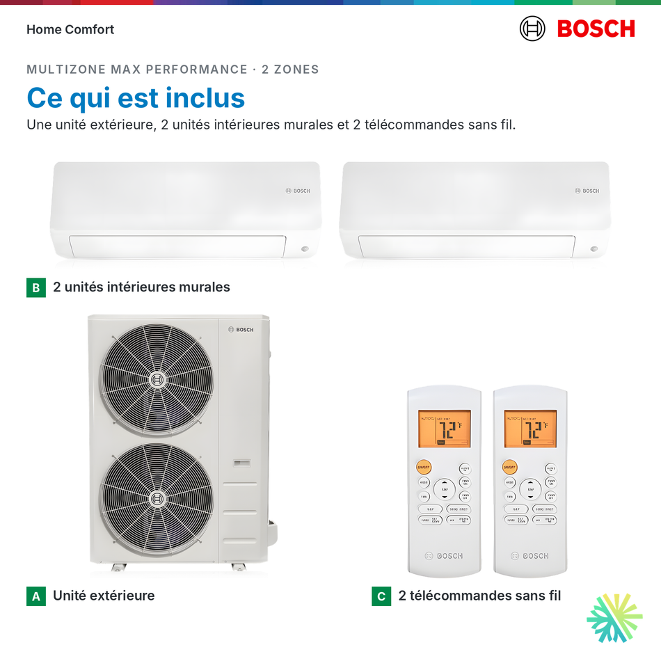 Ce qui est inclus, système multizone Bosch MAX Performance 2 zones