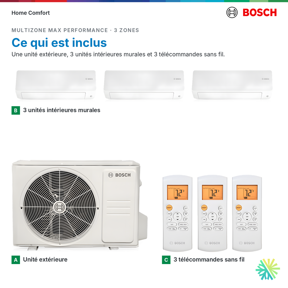 Ce qui est inclus, système multizone Bosch MAX Performance 3 zones