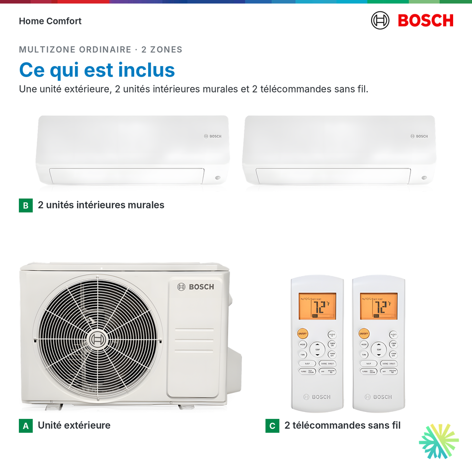 Ce qui est inclus, système multizone Bosch Ordinaire 2 zones