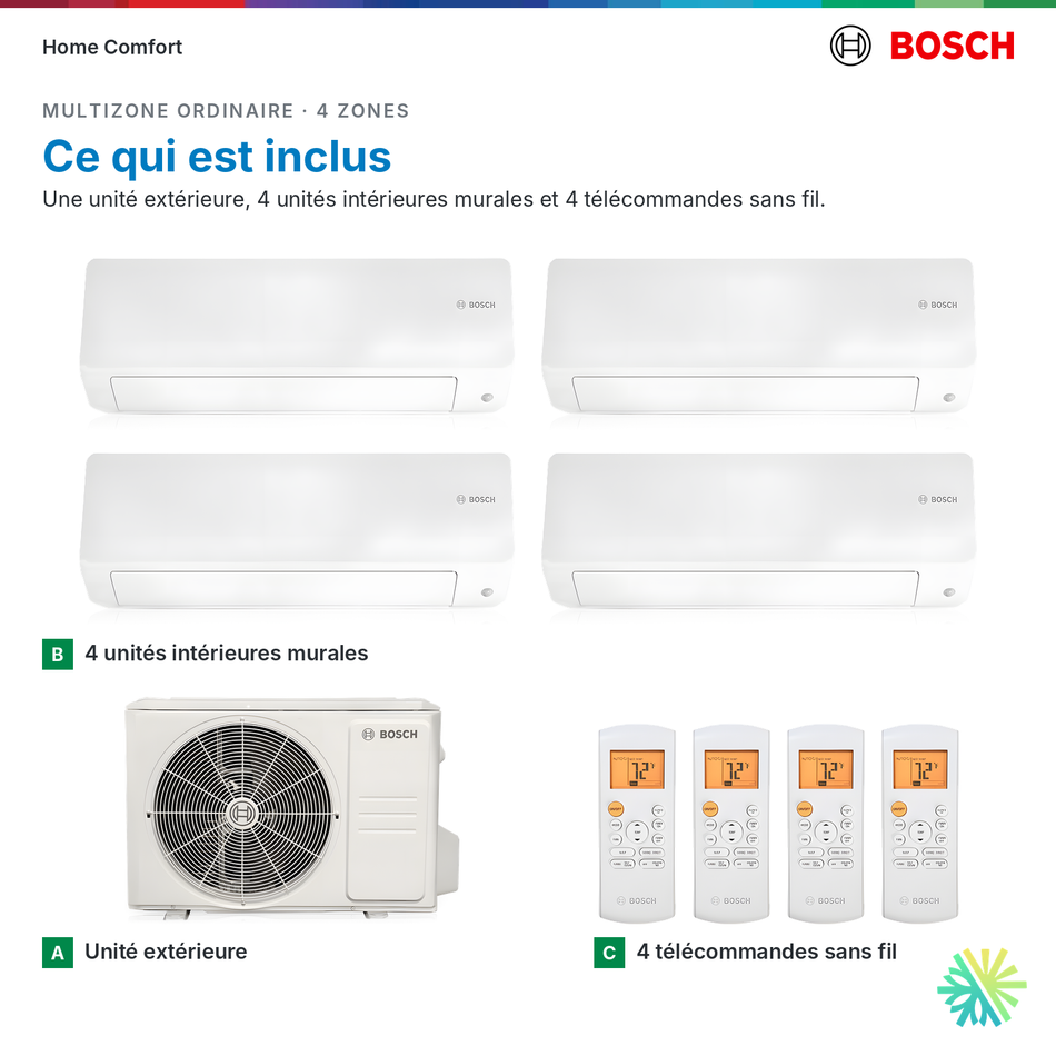 Ce qui est inclus, système multizone Bosch Ordinaire 4 zones