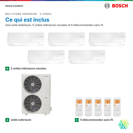 Ce qui est inclus, système multizone Bosch Ordinaire 5 zones