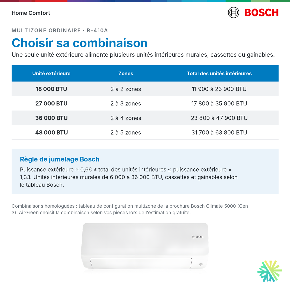 Bosch Climate 5000 R-410A, multizone Ordinaire combinaisons