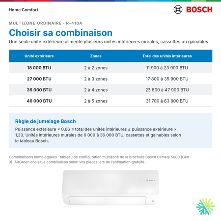 Bosch Climate 5000 R-410A, multizone Ordinaire combinaisons