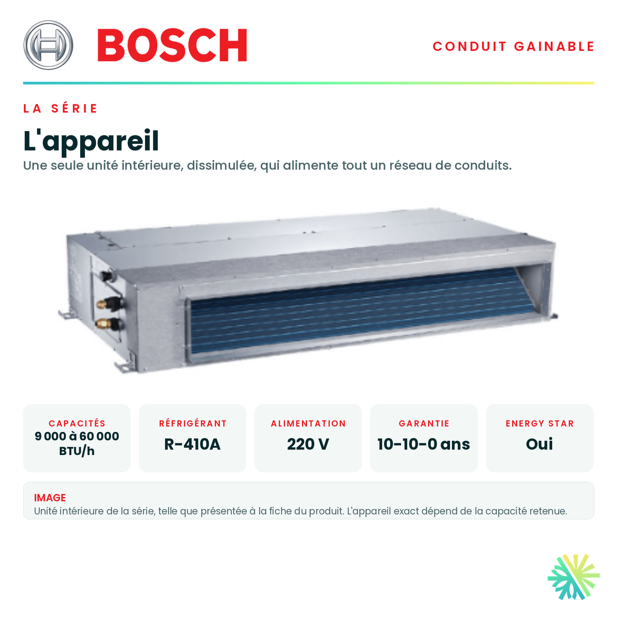 Unité intérieure de la série et ses caractéristiques principales — capacités offertes, réfrigérant, alimentation et garantie · Système Gainable BOSCH 9 000 BTU · AirGreen, Montréal, Laval, Longueuil, Rive-Sud et Rive-Nord