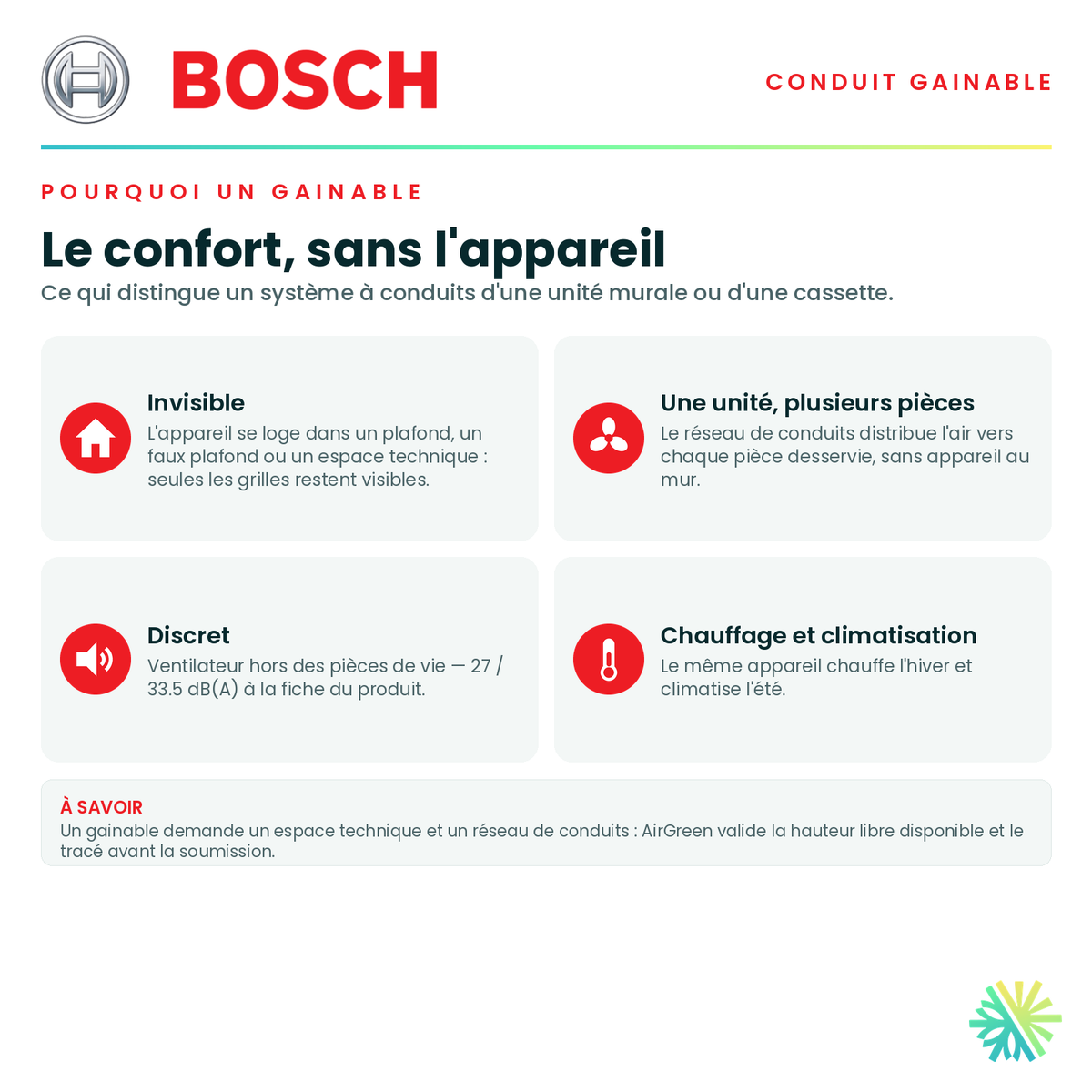 Pourquoi choisir un conduit gainable — appareil invisible, distribution par conduits, fonctionnement discret · Système Gainable BOSCH 9 000 BTU · AirGreen, Montréal, Laval, Longueuil, Rive-Sud et Rive-Nord