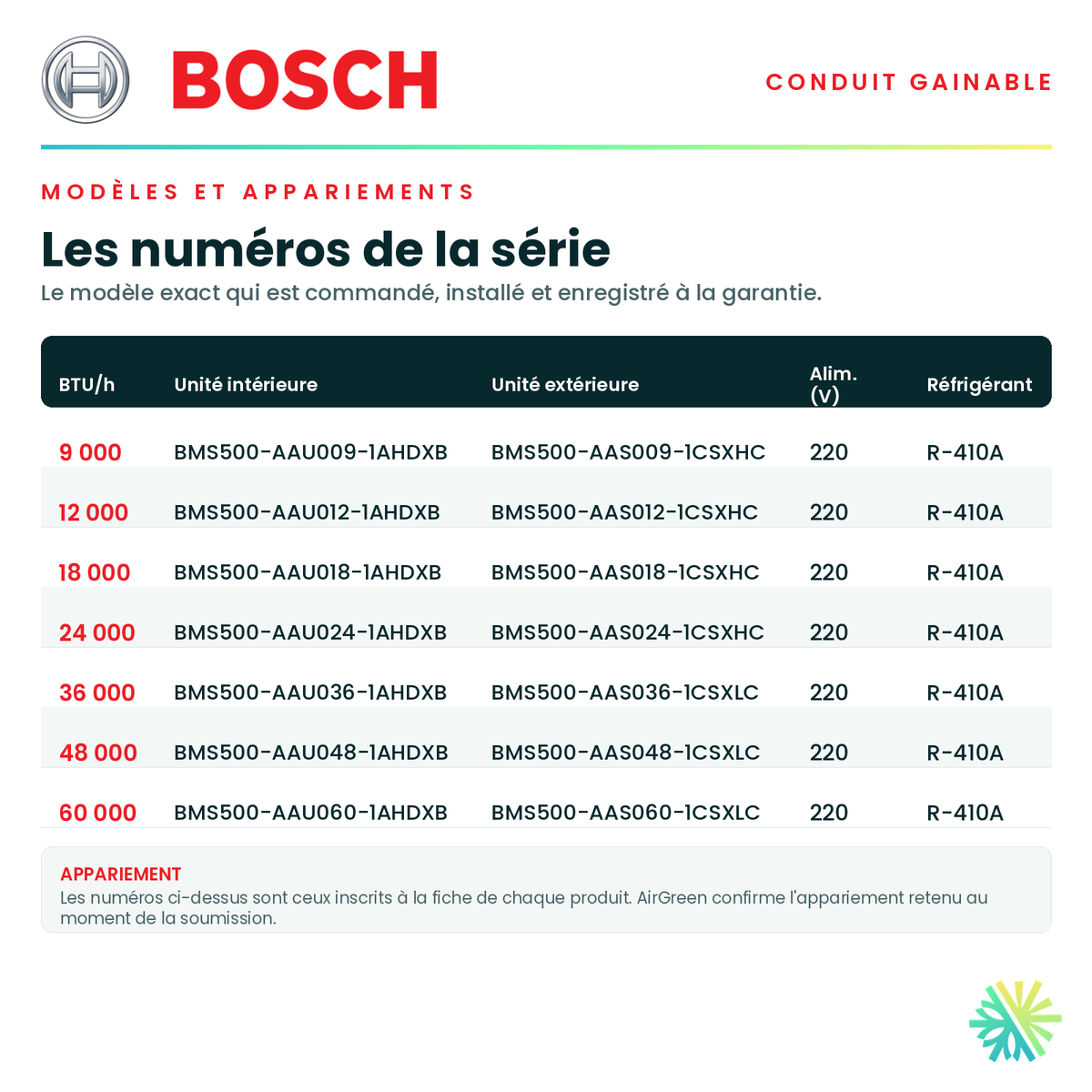 Tableau des modèles de la série — numéros d'unité intérieure et d'unité extérieure appariée pour chaque capacité · Système Gainable BOSCH 48 000 BTU · AirGreen, Montréal, Laval, Longueuil, Rive-Sud et Rive-Nord