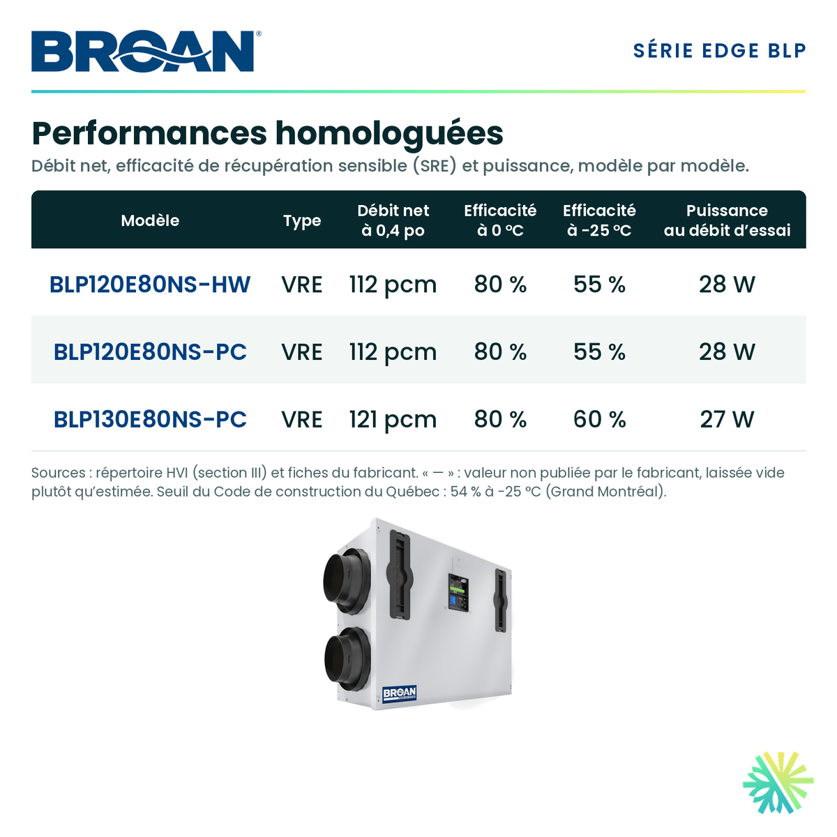 Broan BLP130E80NS-PC — performances et caractéristiques