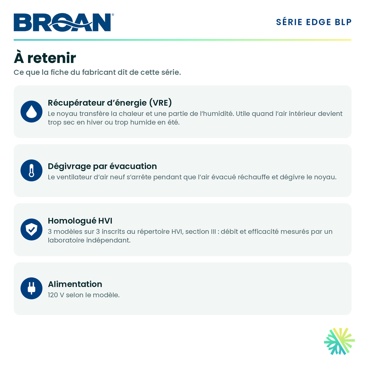 Broan BLP120E80NS-HW — points forts de la série