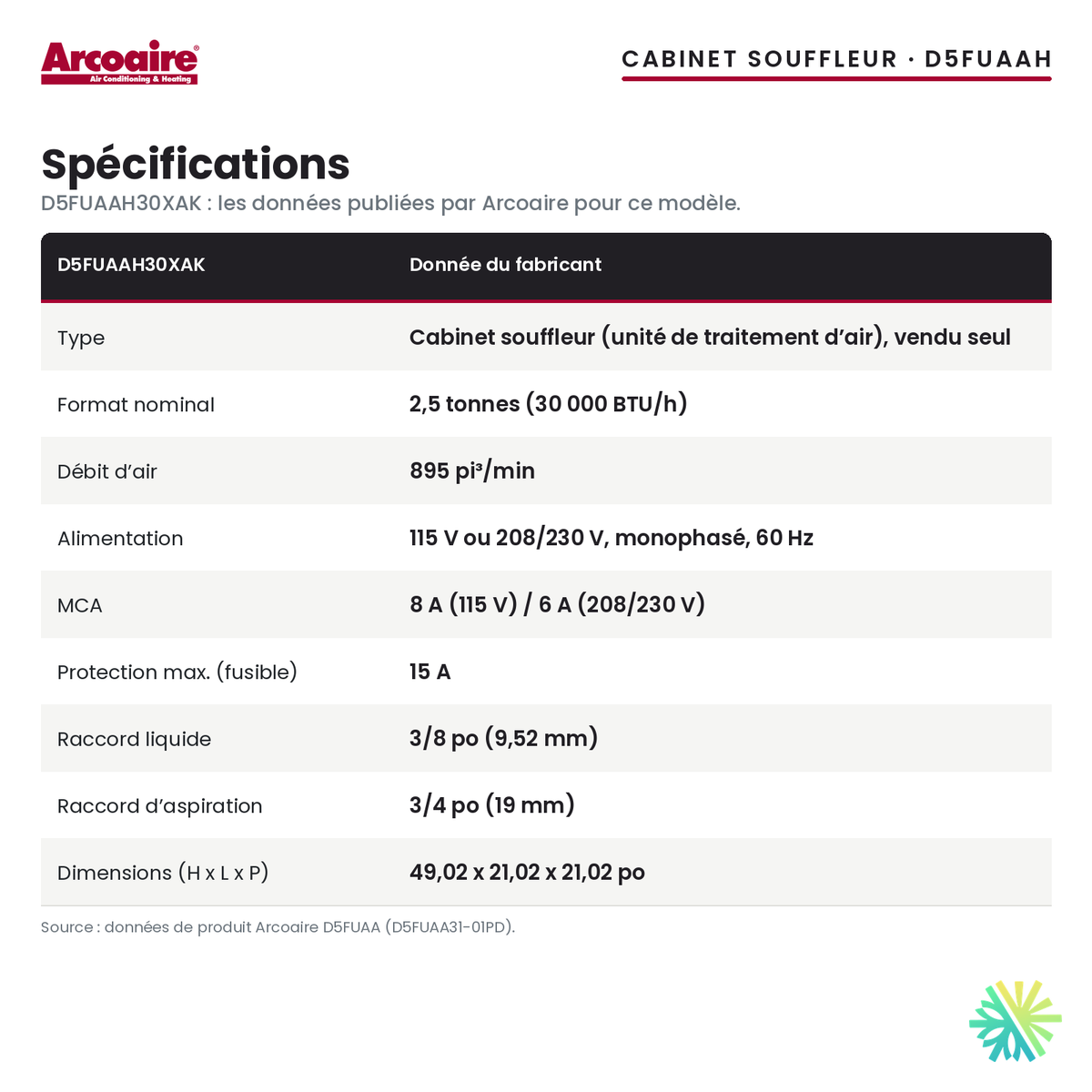 Spécifications du cabinet souffleur Arcoaire D5FUAAH30XAK (2,5 t)