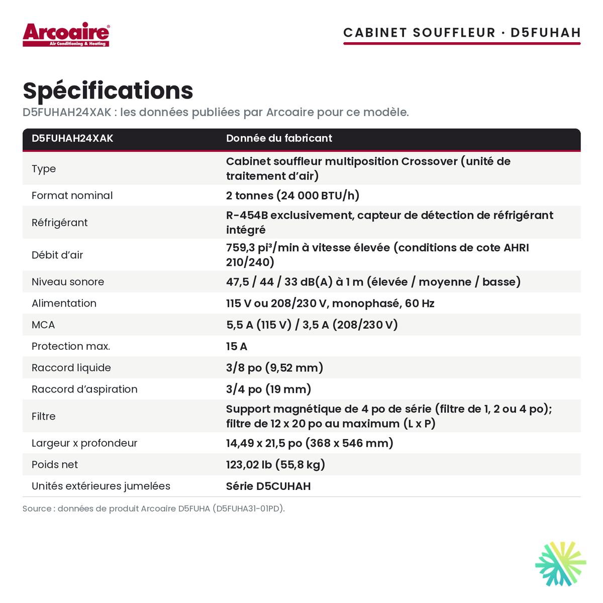 Spécifications du cabinet souffleur Arcoaire D5FUHAH24XAK (2 t)