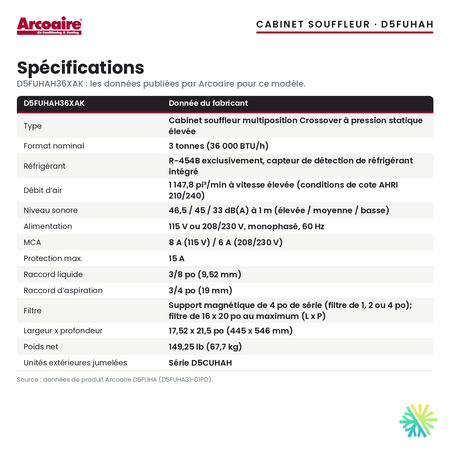 Spécifications du cabinet souffleur Arcoaire D5FUHAH36XAK (3 t)