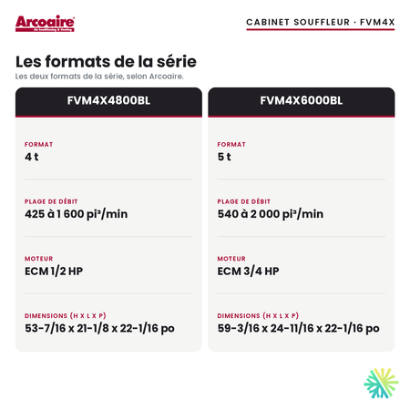 Cabinet souffleur Arcoaire FVM4X — les formats de la série