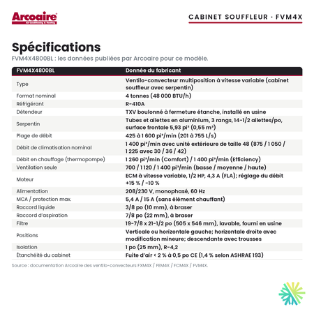 Spécifications du cabinet souffleur Arcoaire FVM4X4800BL (4 t)