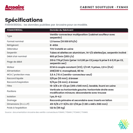 Spécifications du cabinet souffleur Arcoaire FXM4X1800AL (1,5 t)