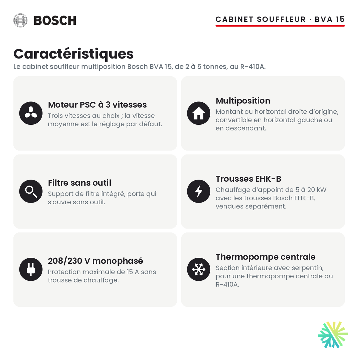 Cabinet souffleur Bosch BVA 15 — caractéristiques de la série