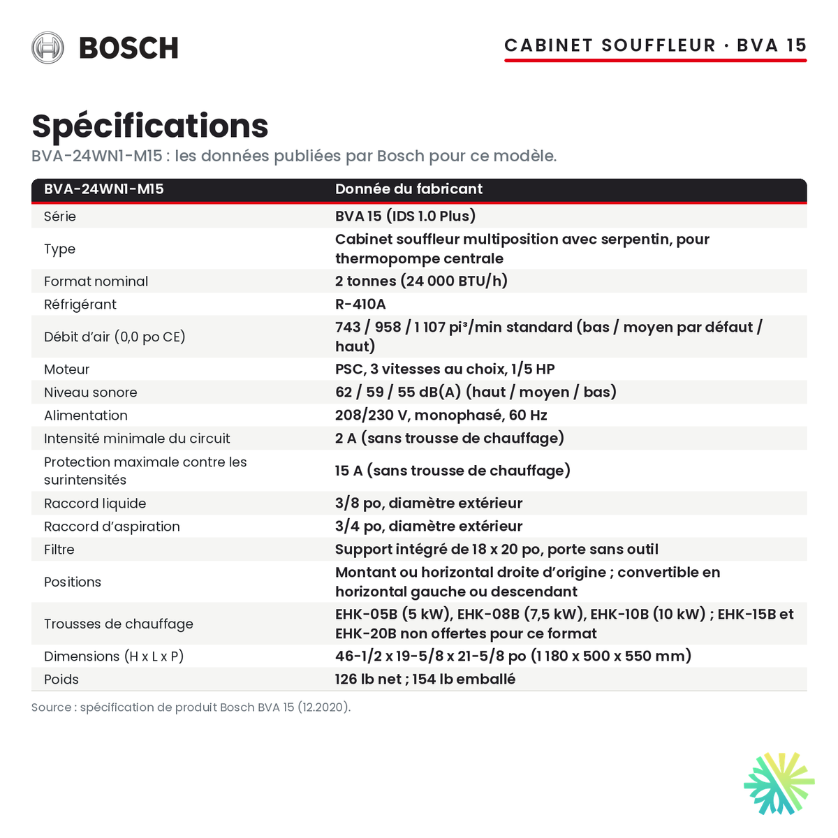 Spécifications du cabinet souffleur Bosch BVA-24WN1-M15 (2 t)
