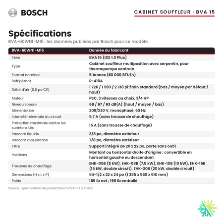 Spécifications du cabinet souffleur Bosch BVA-60WN1-M15 (5 t)