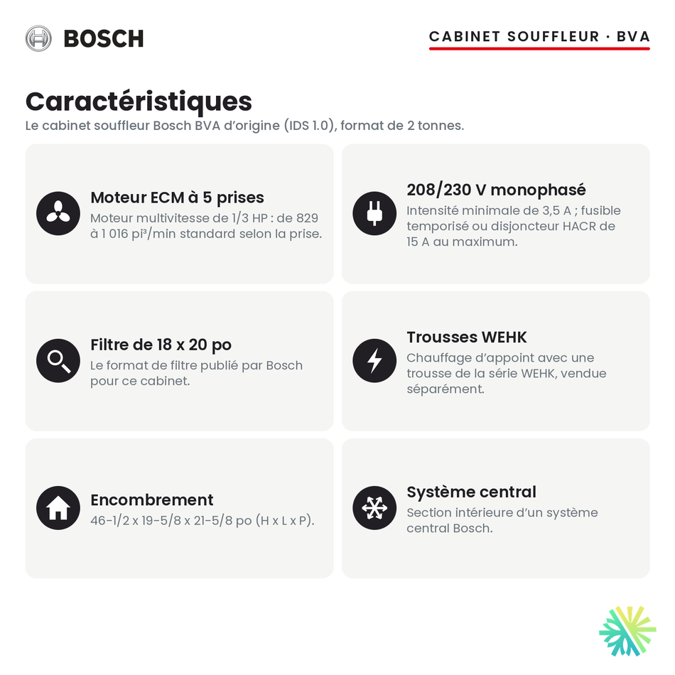 Cabinet souffleur Bosch BVA — caractéristiques de la série