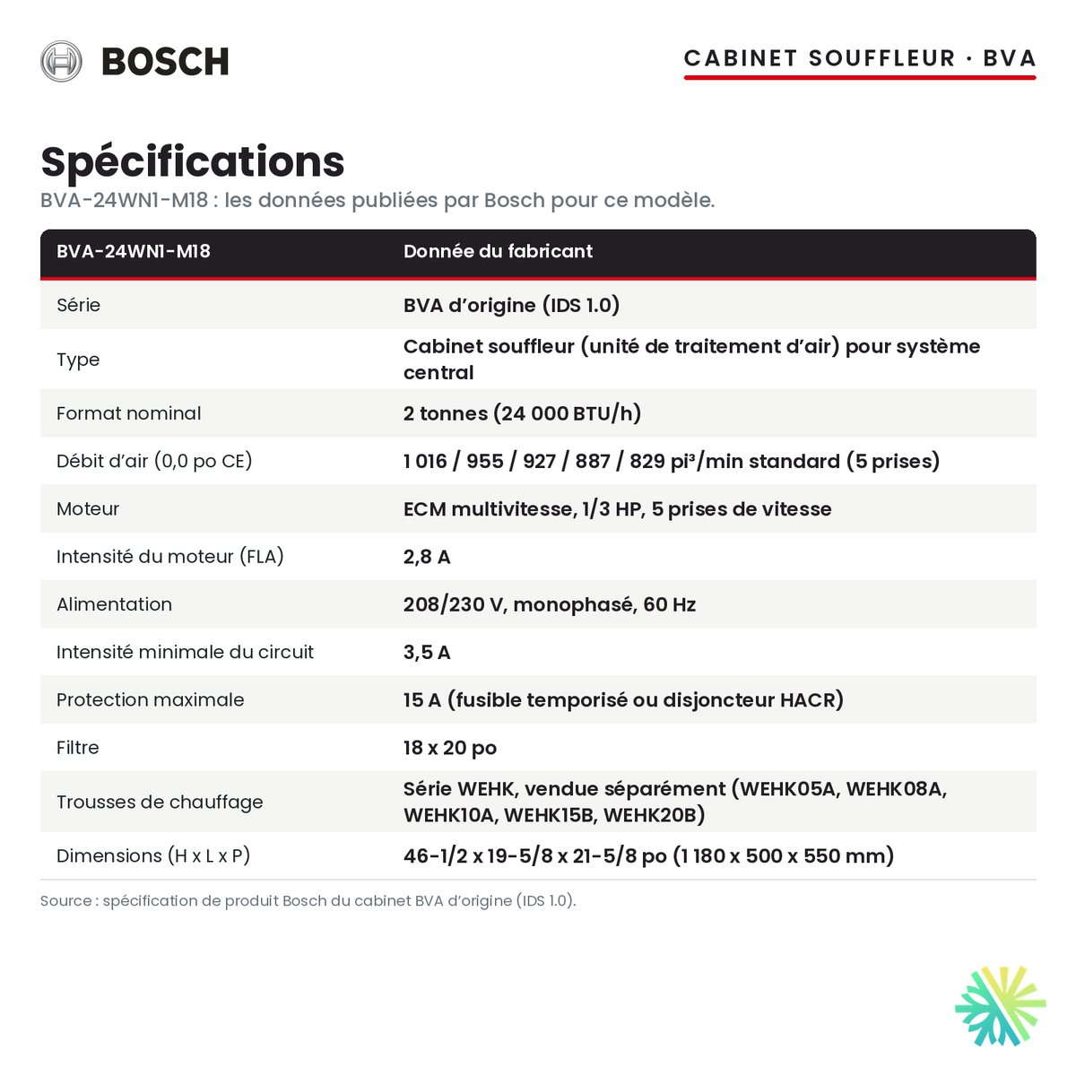 Spécifications du cabinet souffleur Bosch BVA-24WN1-M18 (2 t)