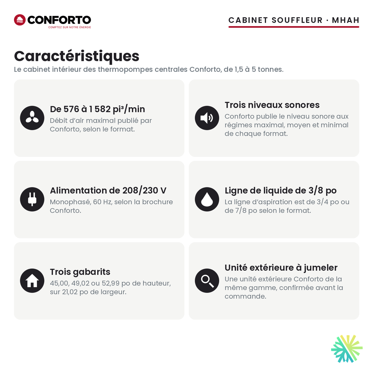 Cabinet souffleur Conforto MHAH — caractéristiques de la série