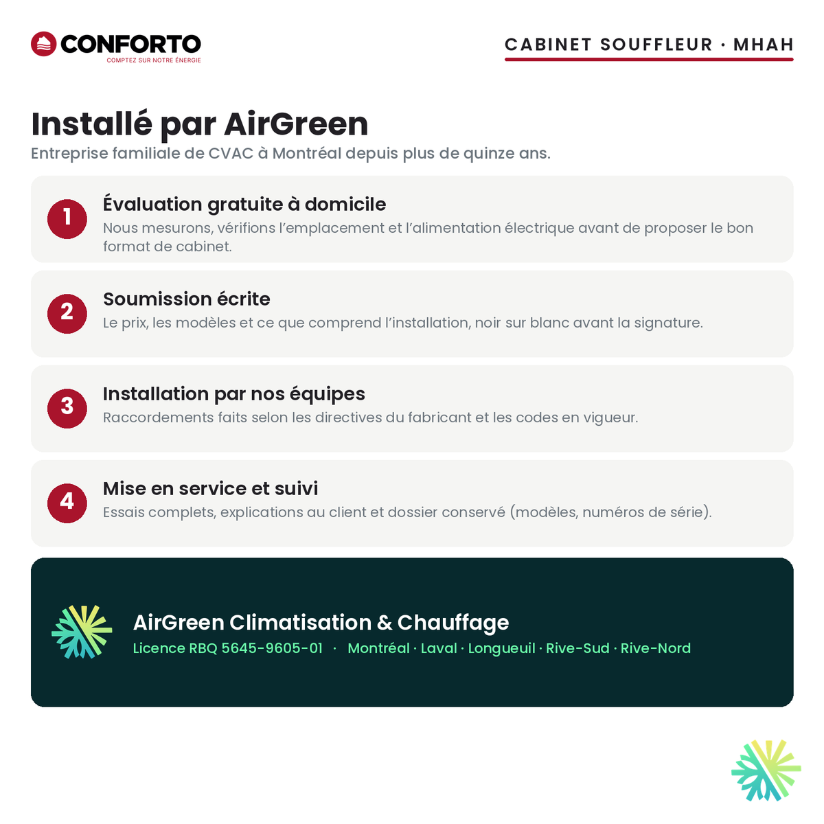 Cabinet souffleur Conforto MHAH — installation par AirGreen