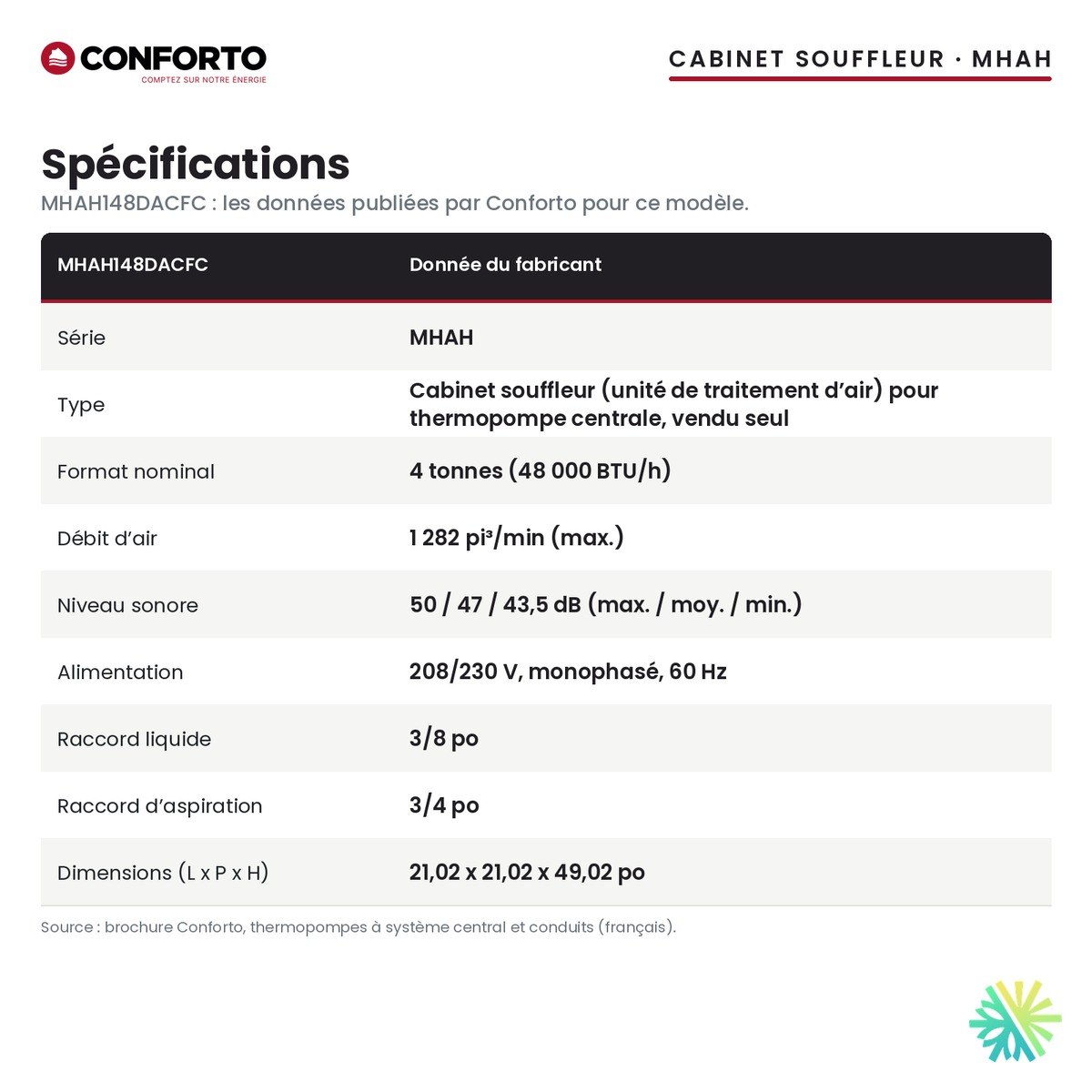Spécifications du cabinet souffleur Conforto MHAH148DACFC (4 t)