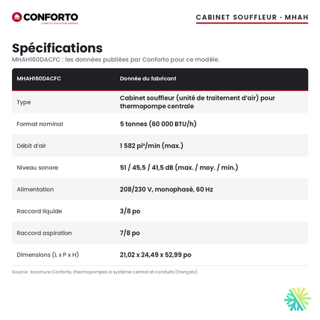 Spécifications du cabinet souffleur Conforto MHAH160DACFC (5 t)