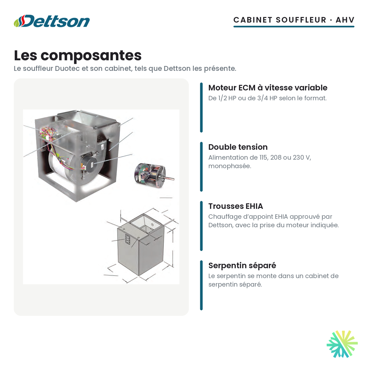 Cabinet souffleur Dettson AHV — les composantes du cabinet