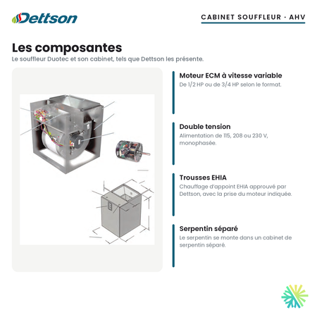 Cabinet souffleur Dettson AHV — les composantes du cabinet