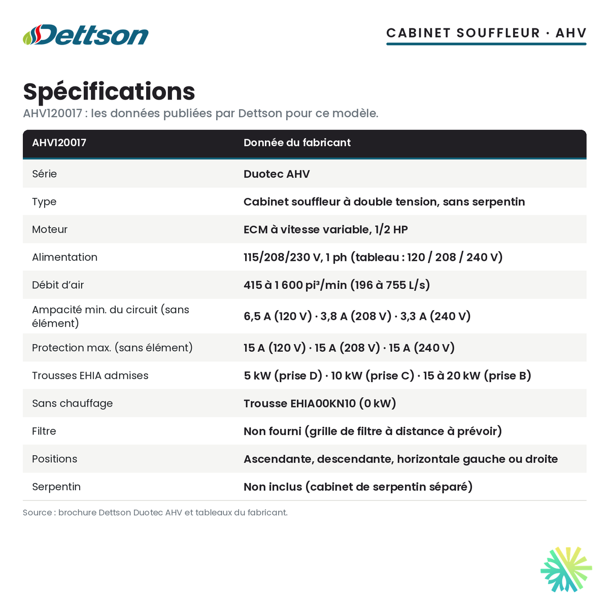 Spécifications du cabinet souffleur Dettson AHV120017 (3 t)