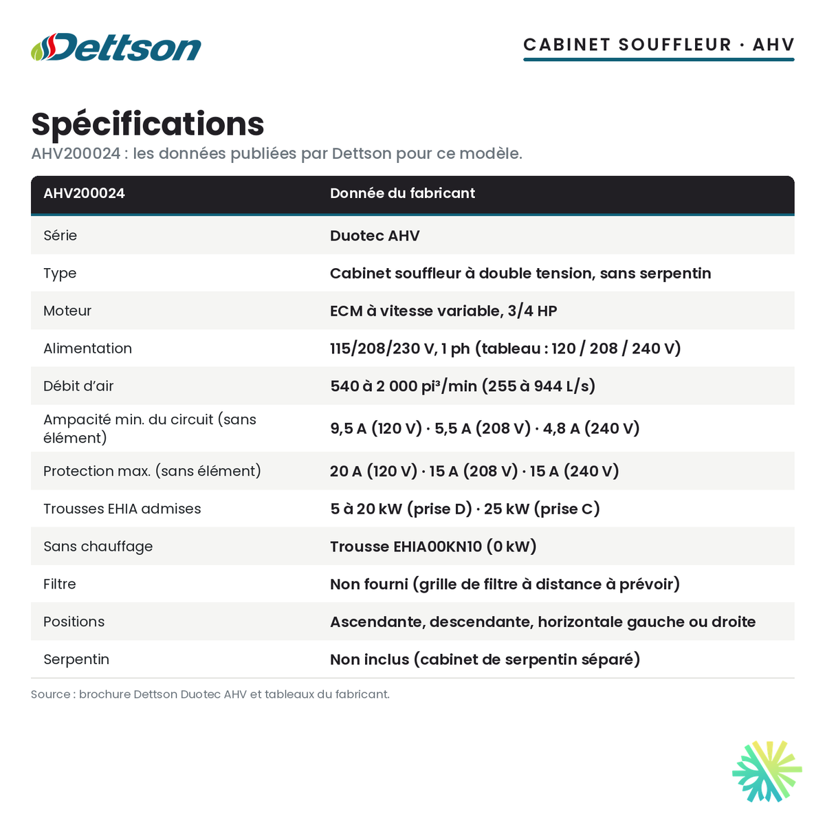 Spécifications du cabinet souffleur Dettson AHV200024 (5 t)