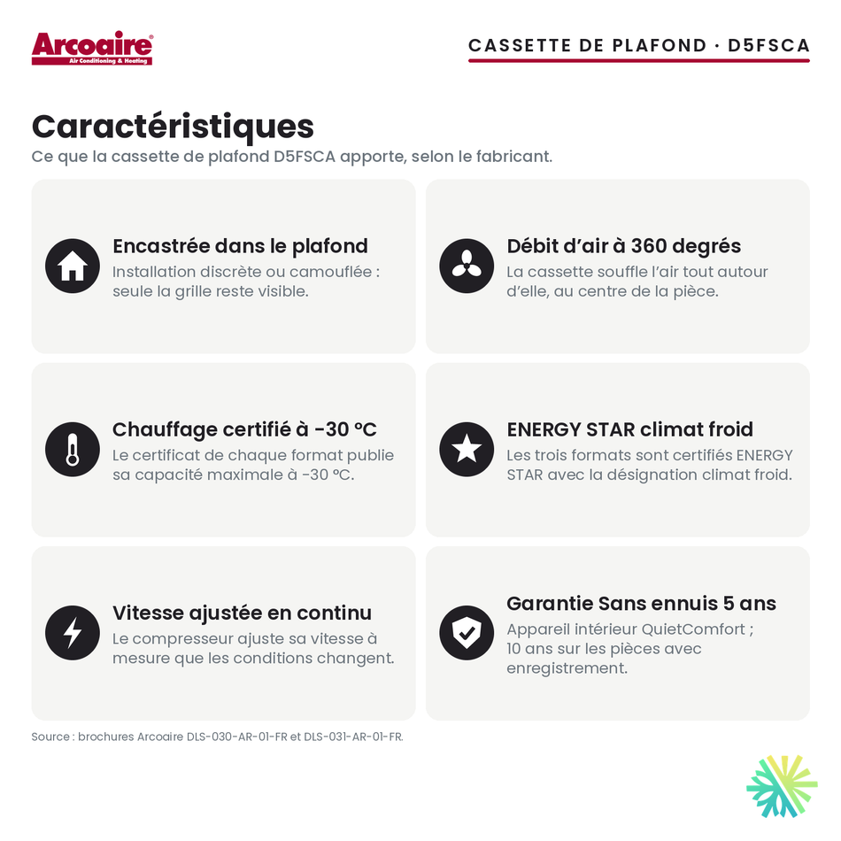 Caractéristiques : cassette de plafond Arcoaire d5fsca