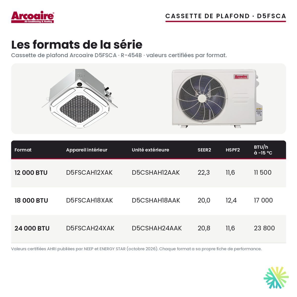 Cassette de plafond Arcoaire D5FSCA : formats offerts et valeurs certifiées