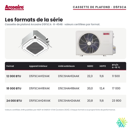 Cassette de plafond Arcoaire D5FSCA : formats offerts et valeurs certifiées